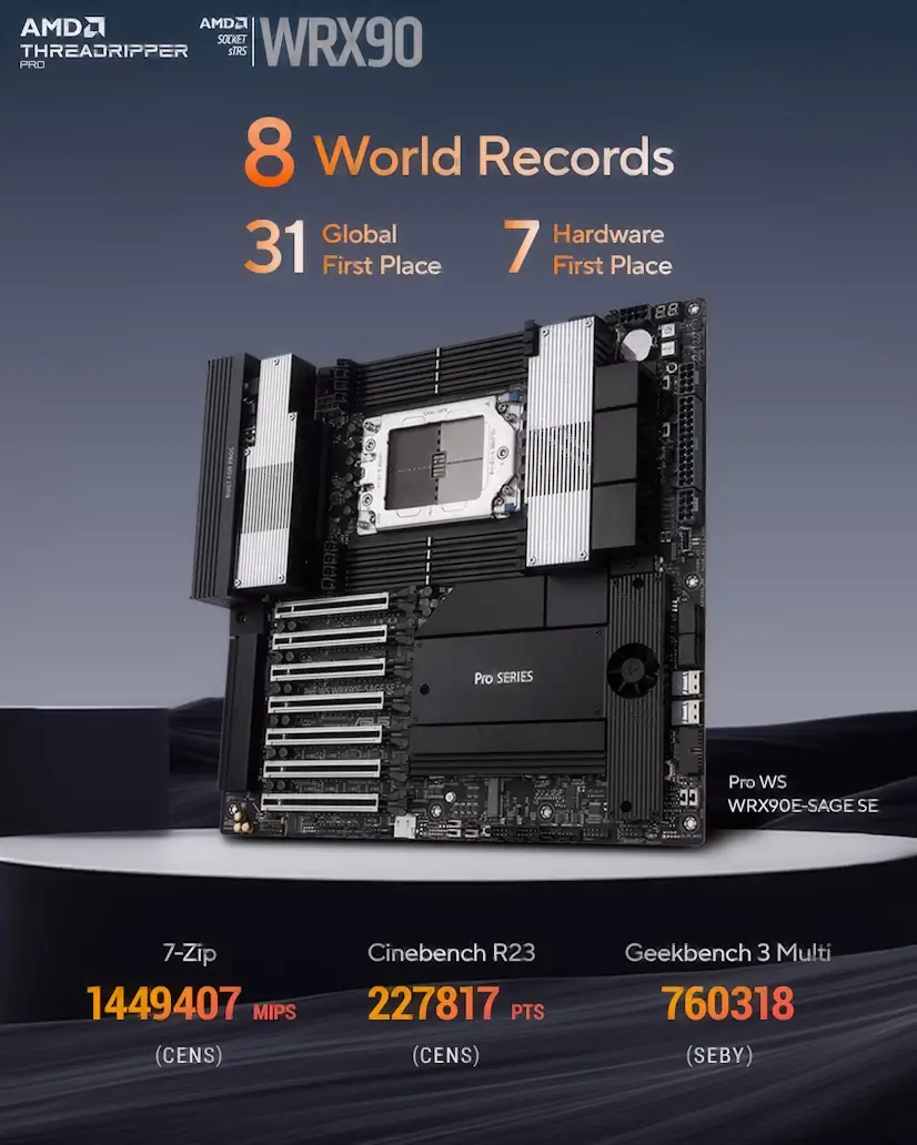 Montaje Placa Base CPU AMD Threadripper PRO Caraquiz Caraquiz PC - Montaje Placa Base CPU AMD Threadripper PRO Caraquiz